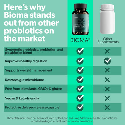 BIOMA Digestive Health & Night Metabolism Bundle – Probiotic Gut Support + Sleep & Metabolism Formula – Promotes Healthy Digestion, Energy Balance & Restful Sleep – 2-Pack (30-Day Supply Each)