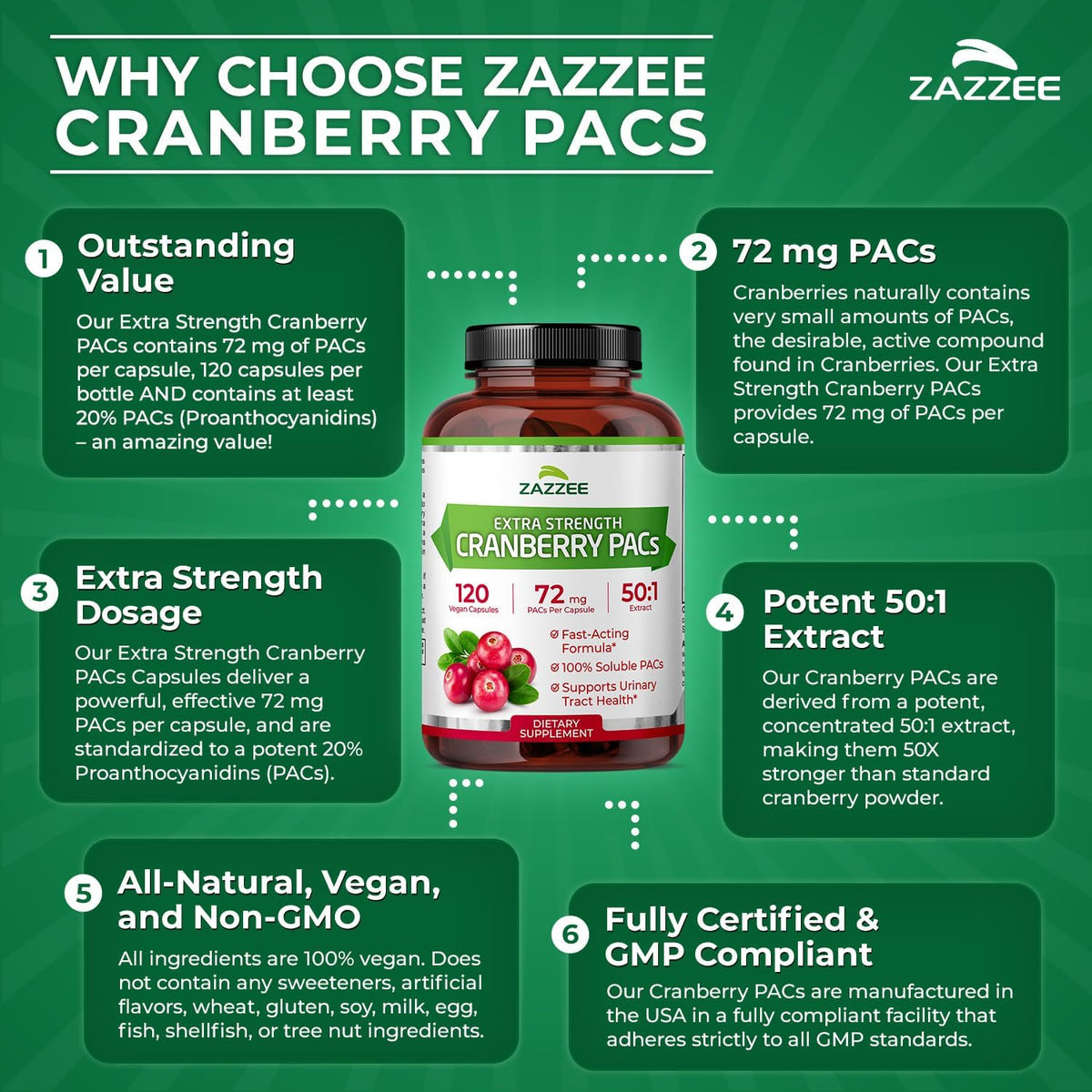 Zazzee Cranberry PACs 72 mg per Capsule, 50:1 Extract, 120 Vegan Capsules, 2X Strength, 4 Month Supply, Fast-Acting, Effective Urinary Tract & Bladder Support, 100% Soluble PACs, Made in the USA