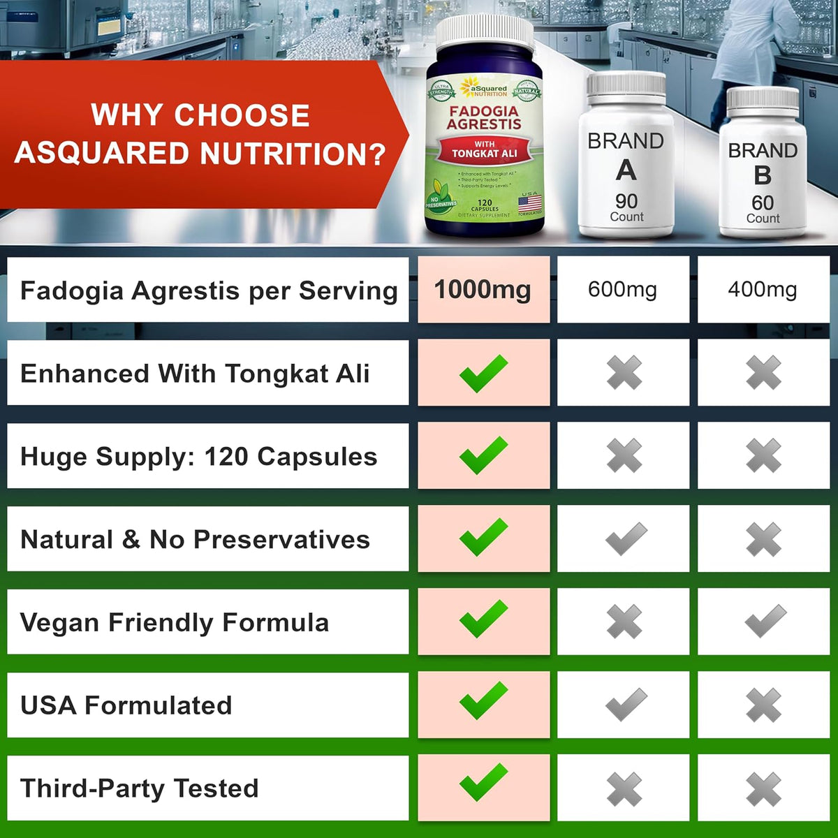Fadogia Agrestis with Tongkat Ali - 1000mg Per Serving - 120 Capsules | Fadogia Agrestis & Tongkat Ali Extract Supplement - Powder Complex Pills for Men and Women