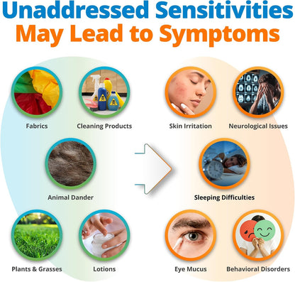 5Strands Food & Beverage Intolerance & Environmental Sensitivity Test, at Home Hair Analysis for Adults & Kids, Digestive & Environmental Insight, Results in 4 Days