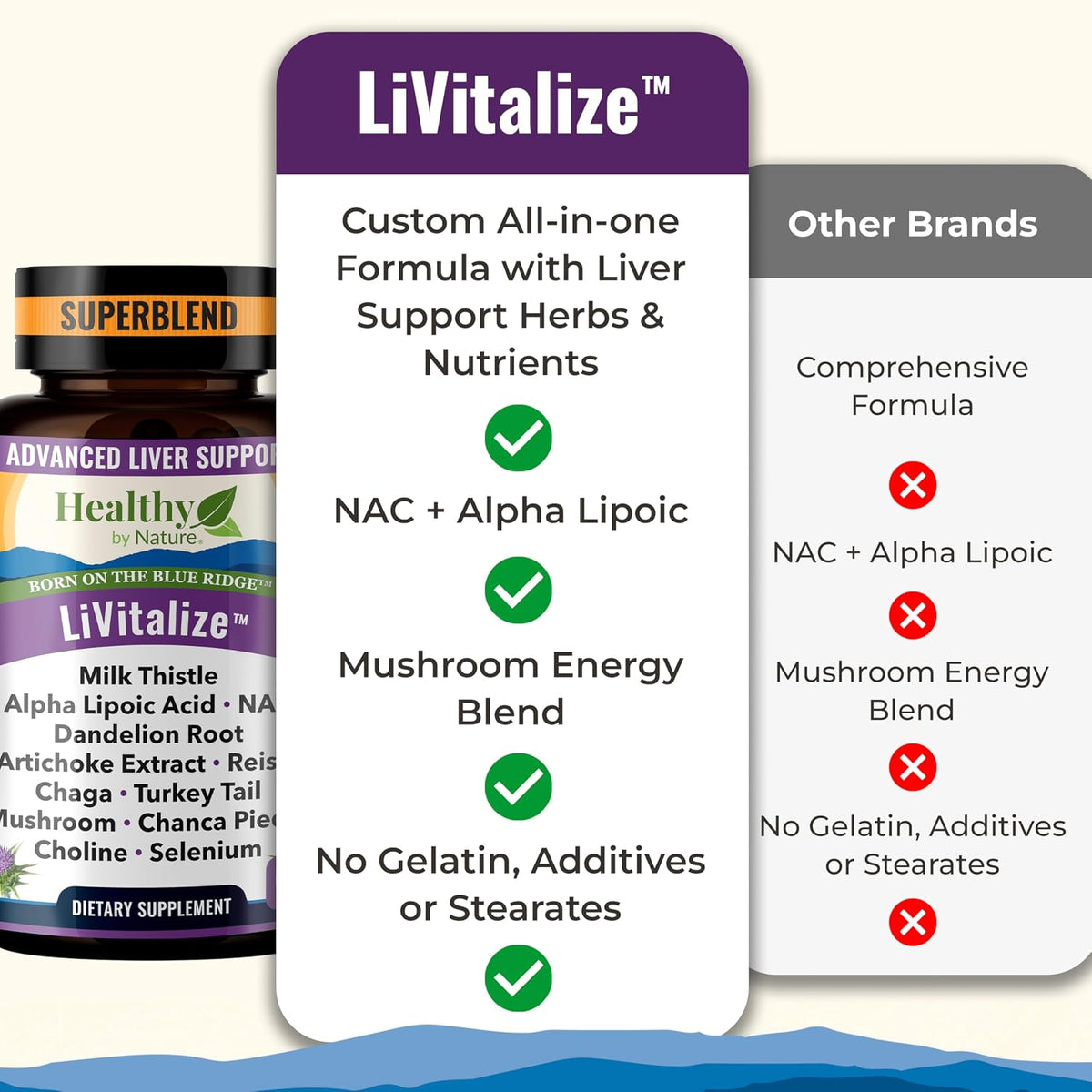 LiVitalize 28-in-1 Liver Health Support with Milk Thistle – Liver Cleanse & Detox Supplement - Dandelion NAC Alpha Lipoic Acid Artichoke Reishi Chaga Turkey Tail Mushroom Formula 1540mg, 60 Capsules
