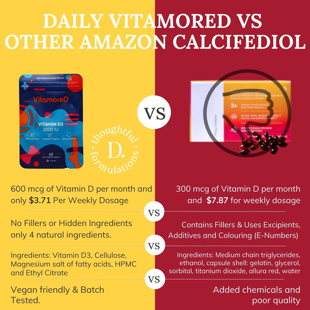 VitamoreD Vitamin D Calcifediol 10 mcg | Easy Swallow Tablets | Two-A-Day | 30 Day Supply | 60 Tablets
