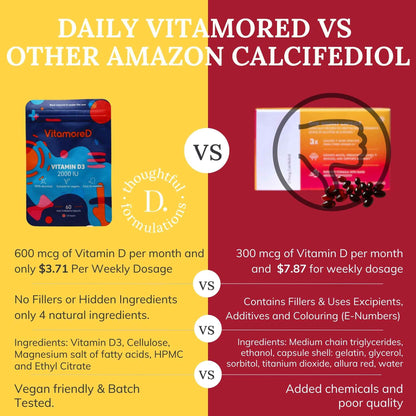 VitamoreD Vitamin D Calcifediol 10 mcg | Easy Swallow Tablets | Two-A-Day | 30 Day Supply | 60 Tablets