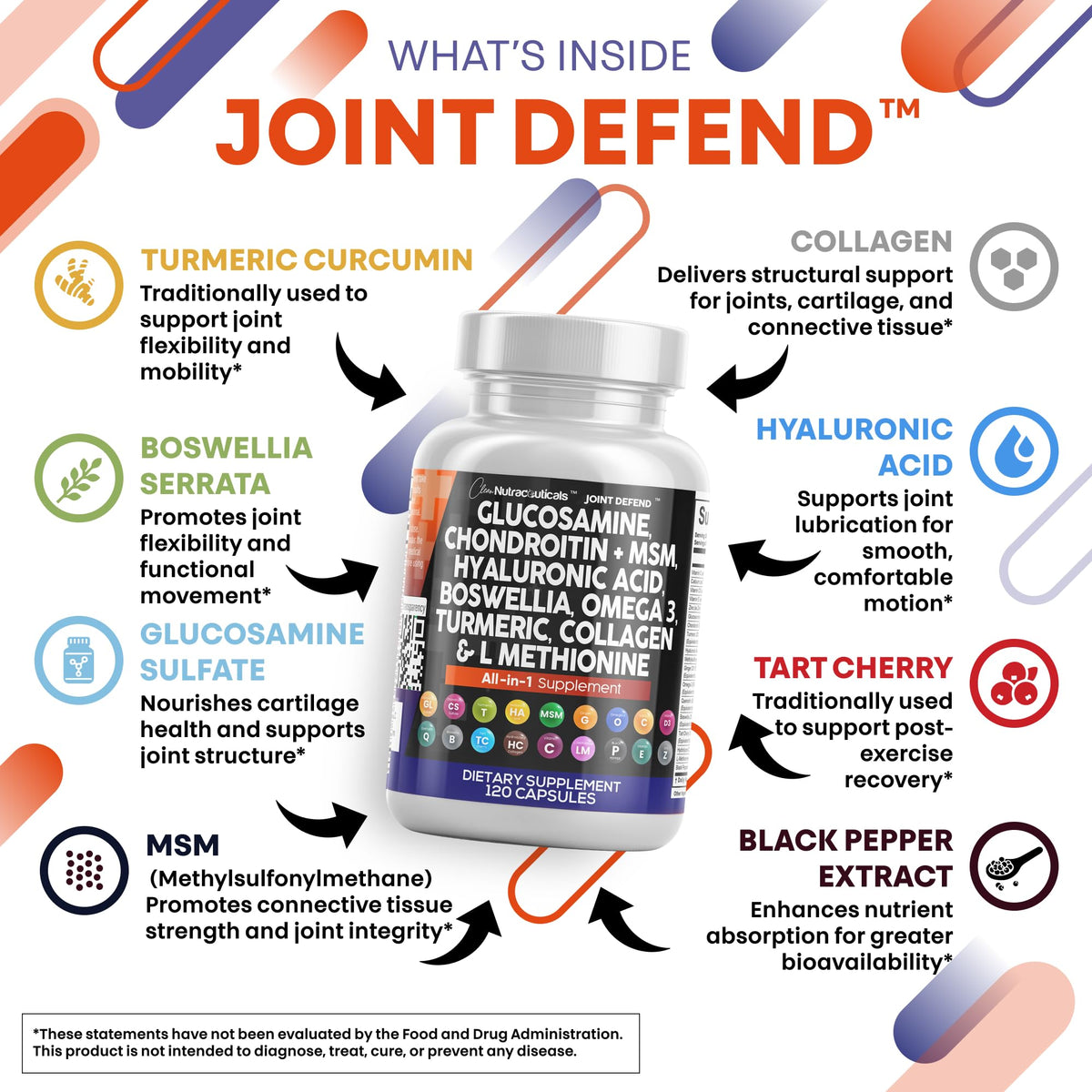 Clean Nutraceuticals Glucosamine 1500mg Chondroitin 1200mg MSM with Turmeric Curcumin, Collagen, Hyaluronic Acid, Omega 3 – Joint Health Supplement for Men & Women – Joint Complex – 120 Count