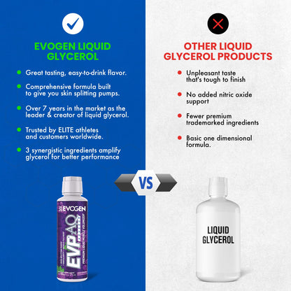 Evogen EVP AQ Liquid Glycerol | Muscle Volumizer | Unflavored | 16 Fl Oz | S7 nitric oxide blend with betaine anhydrous for pumps, vascularity, fullness and hydration; low-stim and clean