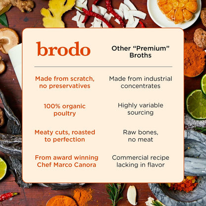 Brodo Ready to Drink Organic Chicken Collagen Rich Bone Broth (6 X 8 oz) | Organic Bone Broth with Collagen, Protein Soup & Sipping Broth for Healthy Meal Prep, Soups and Bone Broth Packets