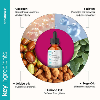 ArtNaturals Biotin & Collagen Hair Oil, 4 oz