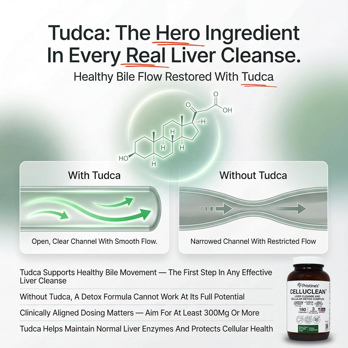 PRISTINE'S CelluClean Liver Support with TUDCA, Milk Thistle, 60 Count | TUDCA, milk thistle and yarrow in a daily liver support routine. Vegan, non-GMO, gluten-free and third-party tested formula