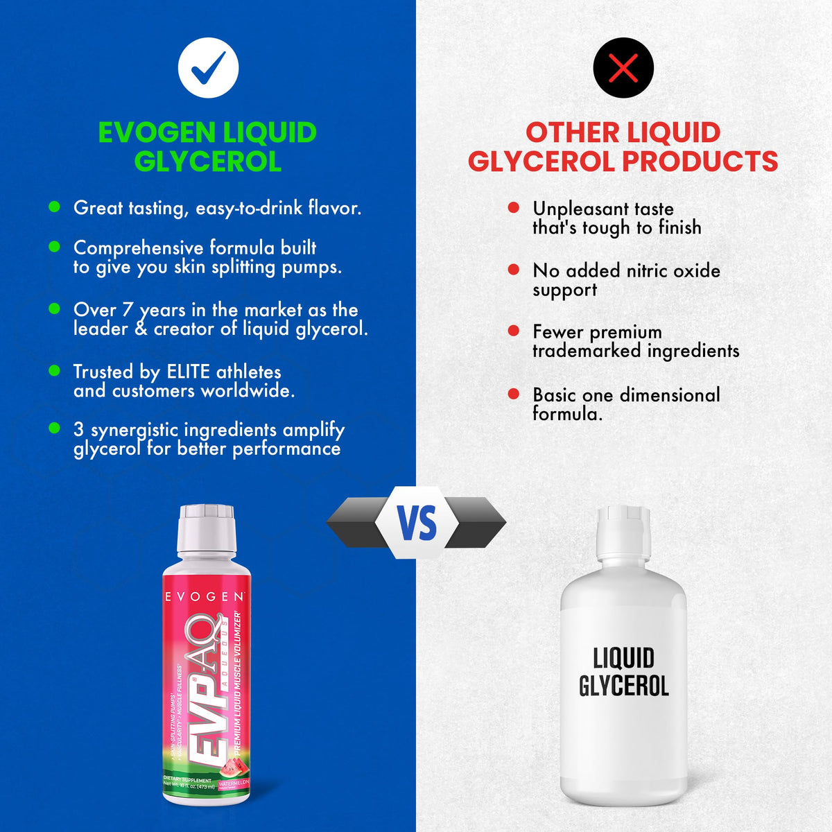 Evogen EVP AQ Liquid Glycerol | Muscle Volumizer | Unflavored | 16 Fl Oz | S7 nitric oxide blend with betaine anhydrous for pumps, vascularity, fullness and hydration; low-stim and clean