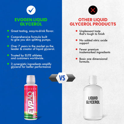 Evogen EVP AQ Liquid Glycerol | Muscle Volumizer | Unflavored | 16 Fl Oz | S7 nitric oxide blend with betaine anhydrous for pumps, vascularity, fullness and hydration; low-stim and clean