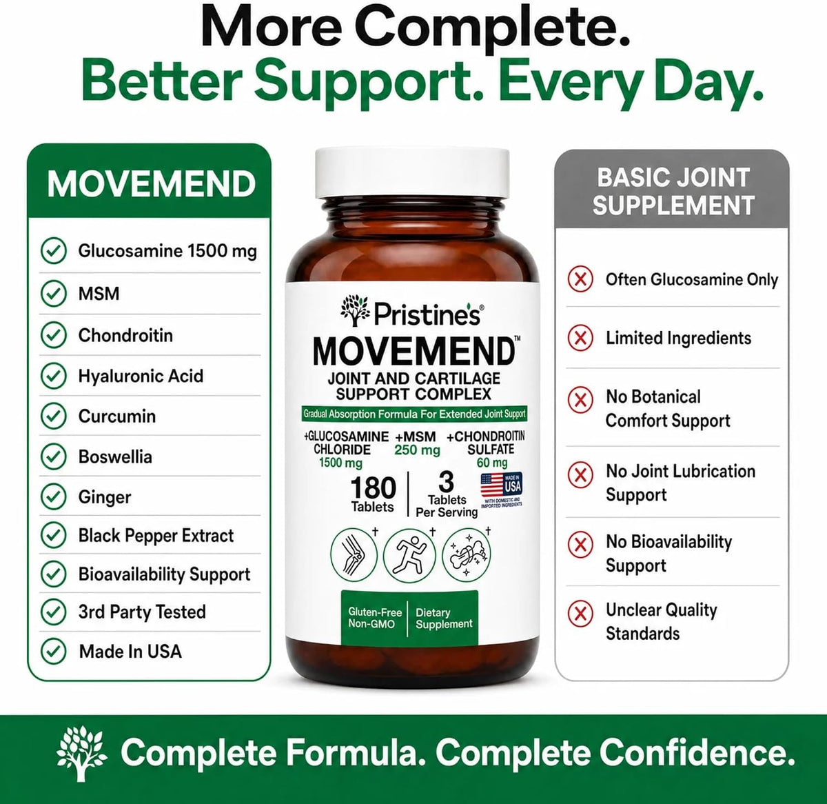 PRISTINE'S Movemend Glucosamine MSM Chondroitin Joint Support, 180 Tablets | Hyaluronic acid, Collagen Peptides, Vitamin C, Boswellia, Curcumin, Ginger, and Black Pepper For Joint Comfort and Mobility.