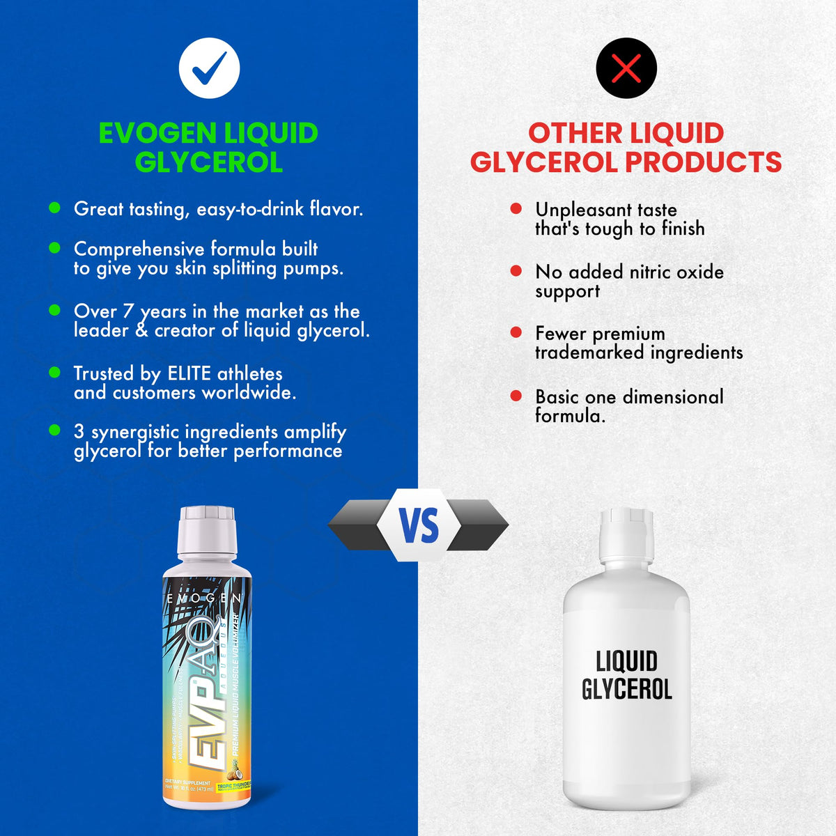 Evogen EVP AQ Liquid Glycerol | Muscle Volumizer | Unflavored | 16 Fl Oz | S7 nitric oxide blend with betaine anhydrous for pumps, vascularity, fullness and hydration; low-stim and clean