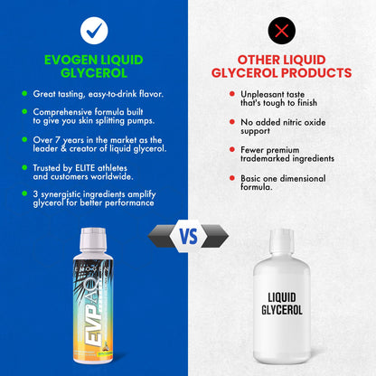 Evogen EVP AQ Liquid Glycerol | Muscle Volumizer | Unflavored | 16 Fl Oz | S7 nitric oxide blend with betaine anhydrous for pumps, vascularity, fullness and hydration; low-stim and clean