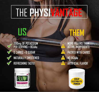PhysiVantage - Sendure-X Beetroot + Citrulline Powder & Flow Electrolyte Powder with BCAAs