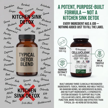 PRISTINE'S CelluClean Liver Support with TUDCA, Milk Thistle, 60 Count | TUDCA, milk thistle and yarrow in a daily liver support routine. Vegan, non-GMO, gluten-free and third-party tested formula