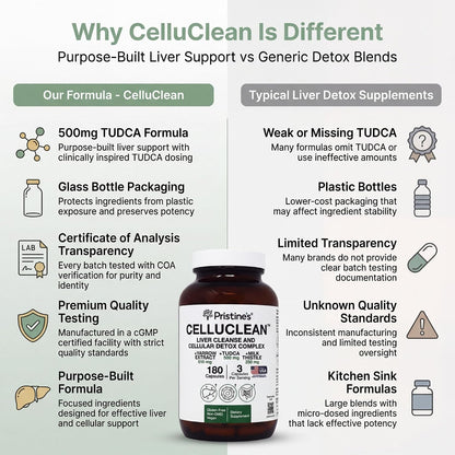 PRISTINE'S CelluClean Liver Support with TUDCA, Milk Thistle, 60 Count | TUDCA, milk thistle and yarrow in a daily liver support routine. Vegan, non-GMO, gluten-free and third-party tested formula