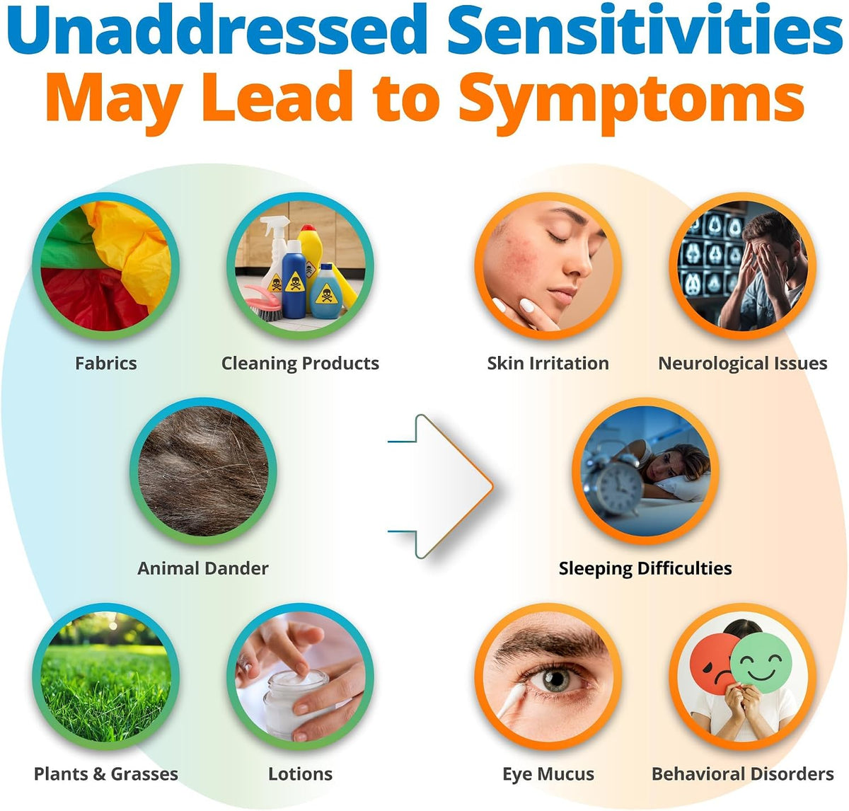 5Strands Environmental Sensitivity Test for Adults & Kids, 282 Items Tested