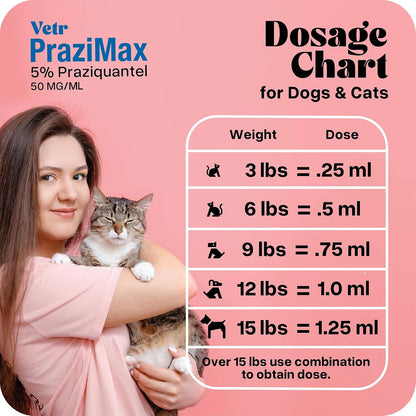 Liquid Intestinal Support for Dogs and Cats with Vetr PraziMax - Targets Tapeworms - 60mL Bottle with Dropper - Roasted Chicken Flavor