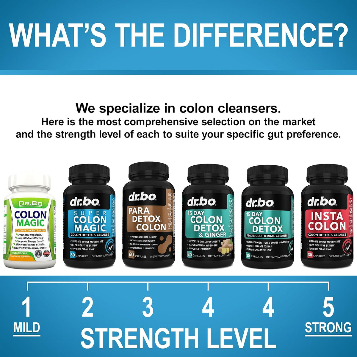 Colon Cleanser Detox for Weight Flush - 15 Day Colon Cleanse Pills & Probiotic - Fast Natural Laxative, Constipation Relief, Bowel Movement Supplements for Intestinal Stomach Bloating Gut Loss Support