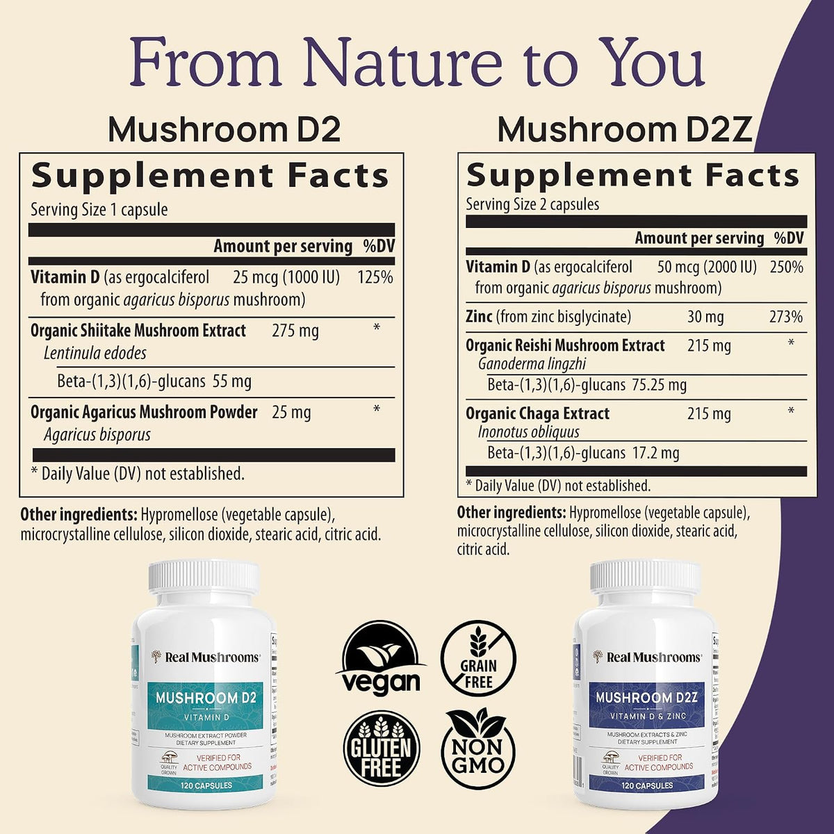 Real Mushrooms Zinc and Vitamin D2 Capsules – with Organic Chaga and Reishi Mushroom Extracts – Vitamins for Overall Wellness Support – Vegan, Non-GMO, Gluten-Free – 120 Count Mushroom Supplement