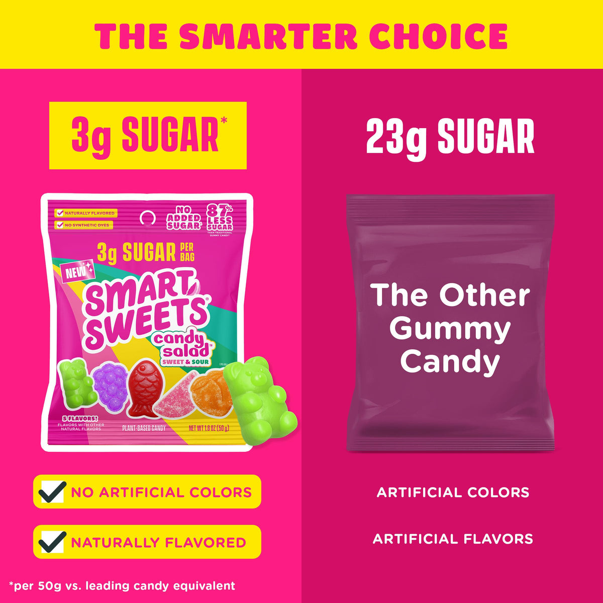 SmartSweets Sweet Fish, Low Sugar Gummy Candy (3g), Low Calorie (130), Gluten-Free -1.8oz (Pack of 12) Packaging may vary