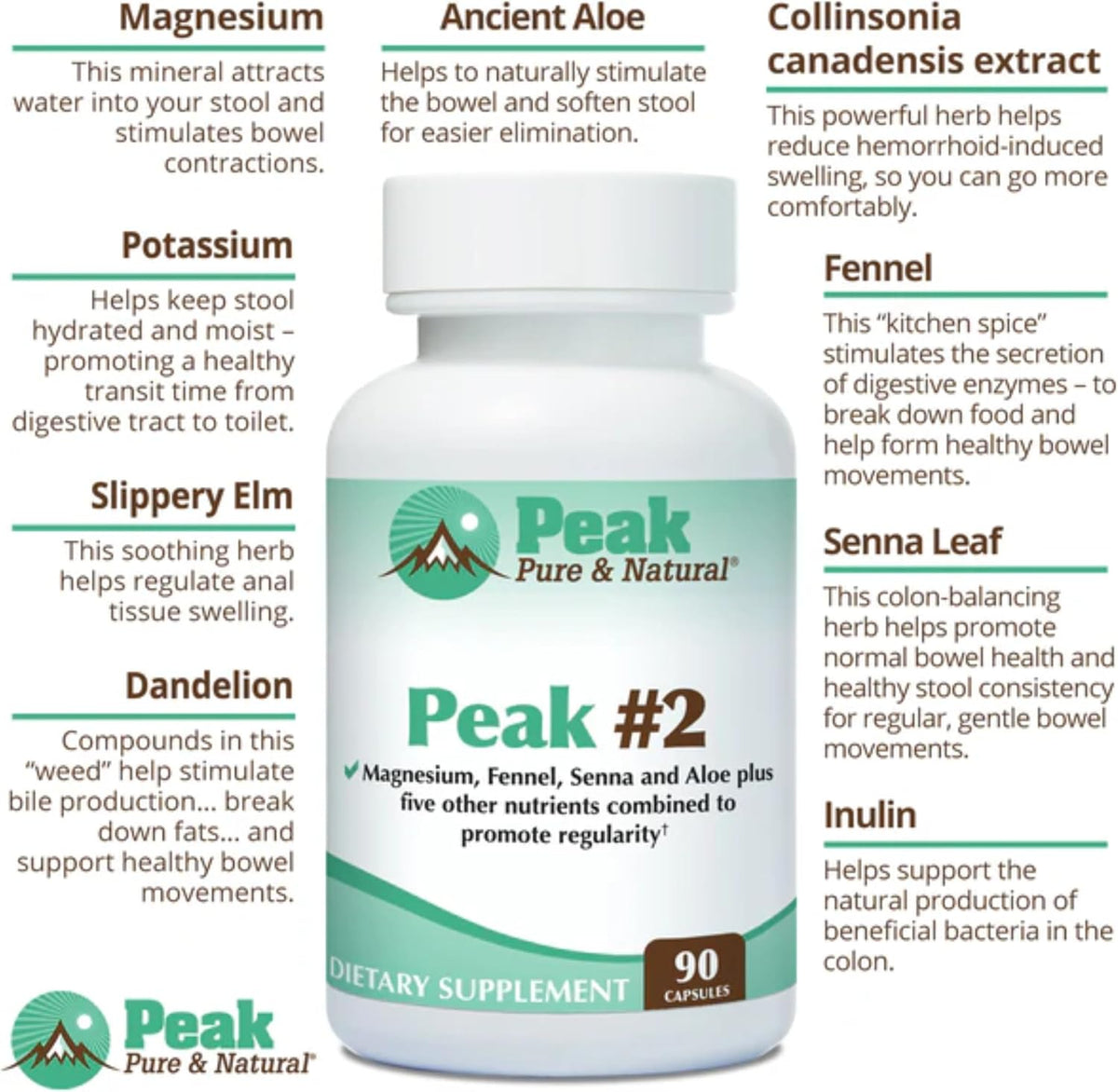 Peak #2 Natural Bowel Movement Supplement - Digestive Support and Motility Supplement with Magnesium, Fennel, Senna, Aloe, and More - Promotes Regularity and Gentle Elimination (90 Capsules)