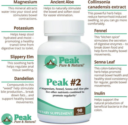 Peak #2 Natural Bowel Movement Supplement - Digestive Support and Motility Supplement with Magnesium, Fennel, Senna, Aloe, and More - Promotes Regularity and Gentle Elimination (90 Capsules)