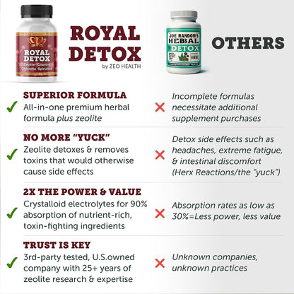 Royal Detox – Full Body Cleanse | Zeolite, Chlorella, Cilantro, Spirulina | Supports Energy, Gut Health, Mood & Healthy Inflammation Response (90 Caps)
