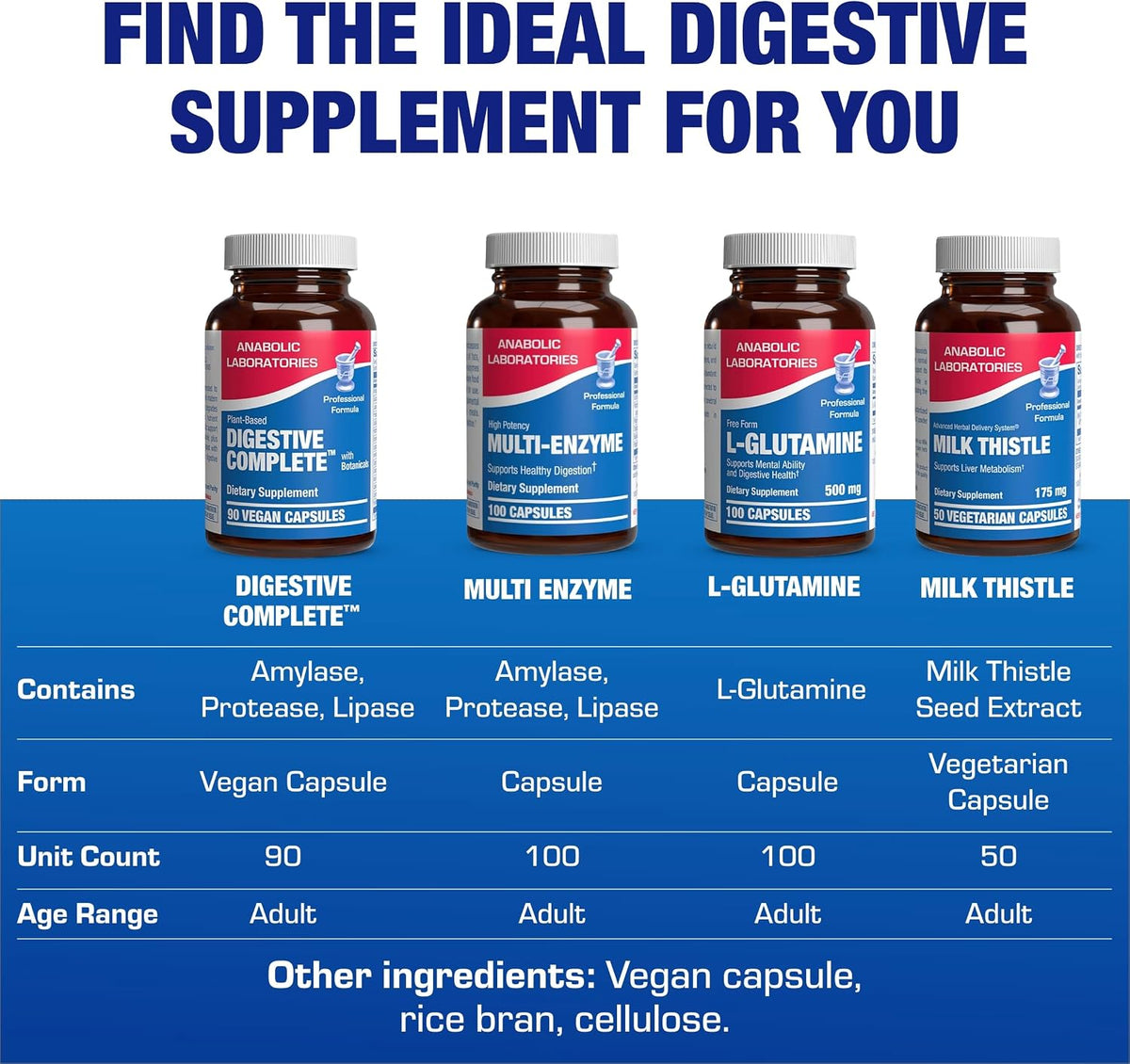 Plant Based Multi Digestive Enzymes Supplement - Clinically Formulated Digestion Supplement with Soothing Herbs and Enzymes for Women and Men for Protein Carb & Fat Digestive Complete (90ct)