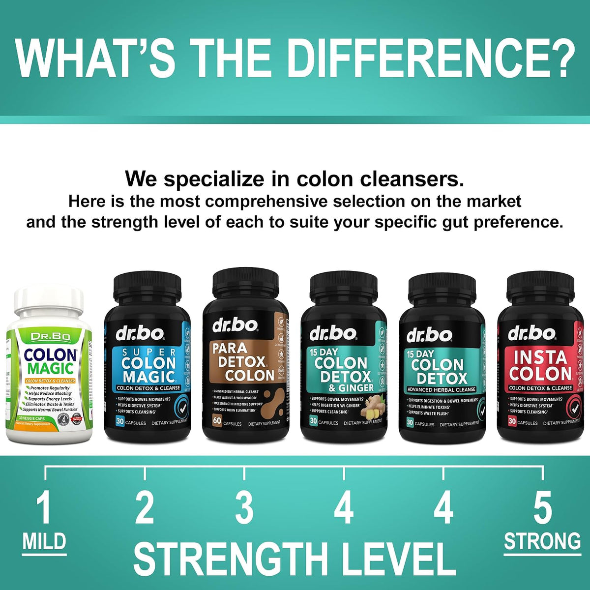 Colon Cleanser Detox for Weight Flush - 15 Day Colon Cleanse Pills with Ginger - Fast Natural Laxative, Constipation Relief, Bowel Movement Supplements for Intestinal Stomach Bloating Gut Loss Support