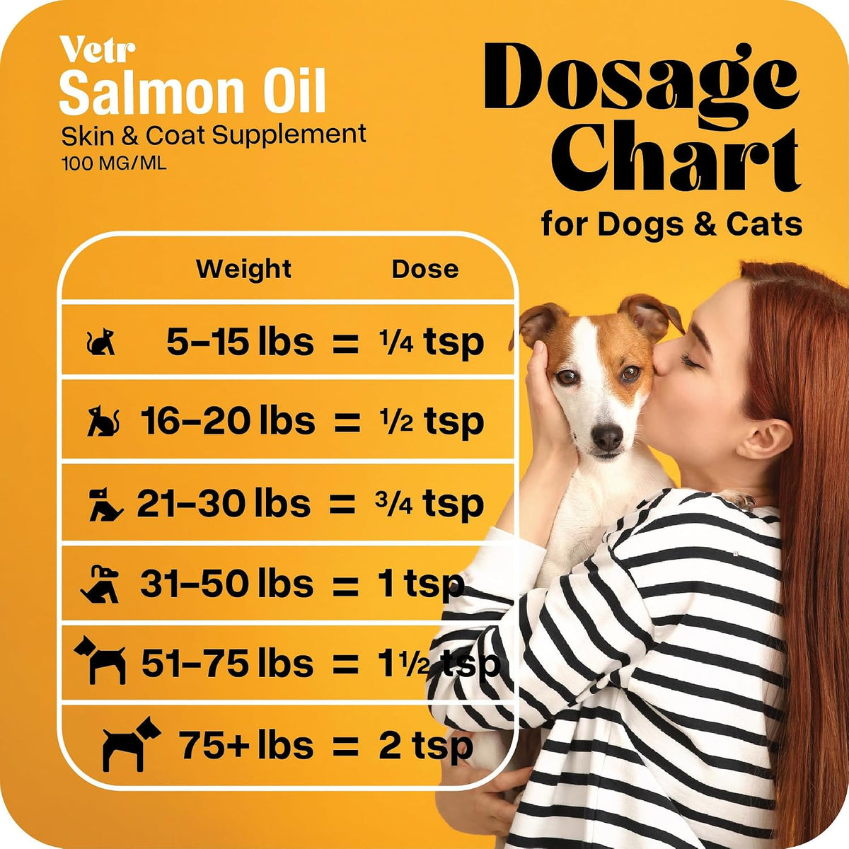 Vetr Norwegian Salmon Oil for Dogs & Cats, 16.9 oz Squeeze Bottle - Pure Wild-Caught Omega-3 Fish Oil Liquid Supplement - Supports Healthy Skin & Shiny Coat