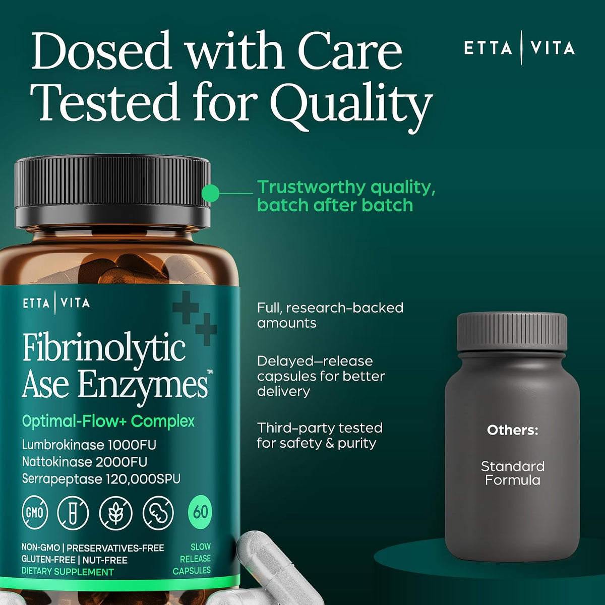 Nattokinase 4000 FU Serrapeptase 240000 SPU Lumbrokinase 2000 FU, 60 Ct | Triple enzyme complex in delayed-release capsules for digestion, gut health & daily energy, non-GMO, gluten free, made in USA