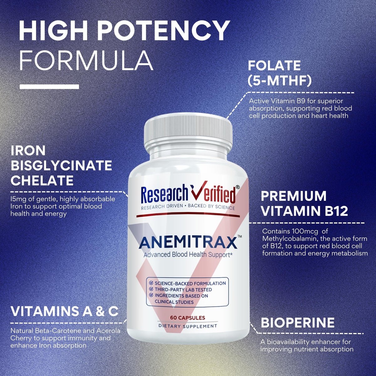 Research Verified Anemitrax - 6-in-1 Complete Blood Builder - Gentle on Stomach Iron Bisglycinate with Vitamin C, B12, Folate & BioPerine for Max Absorption - 180 Vegan Capsules