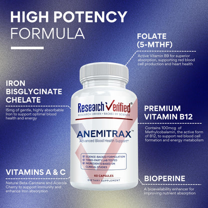Research Verified Anemitrax - 6-in-1 Complete Blood Builder - Gentle on Stomach Iron Bisglycinate with Vitamin C, B12, Folate & BioPerine for Max Absorption - 180 Vegan Capsules