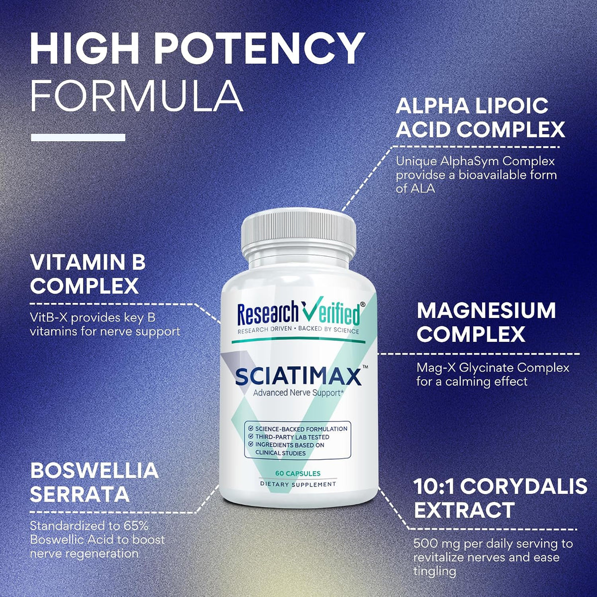 Research Verified Sciatimax – Sciatica & Nerve Support with B Vitamins, Magnesium, Corydalis, Boswellia & Alpha Lipoic Acid – 60 Vegan Capsules