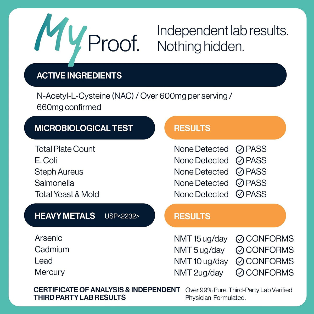 NAC 600mg – Zero fillers, Potency Verified, Physician Formulated N-Acetyl Cysteine – Vegan, No Seed Oils, Non-GMO, cGMP Made in USA – 120 Capsules - PrimeBioHealth - canada supplements