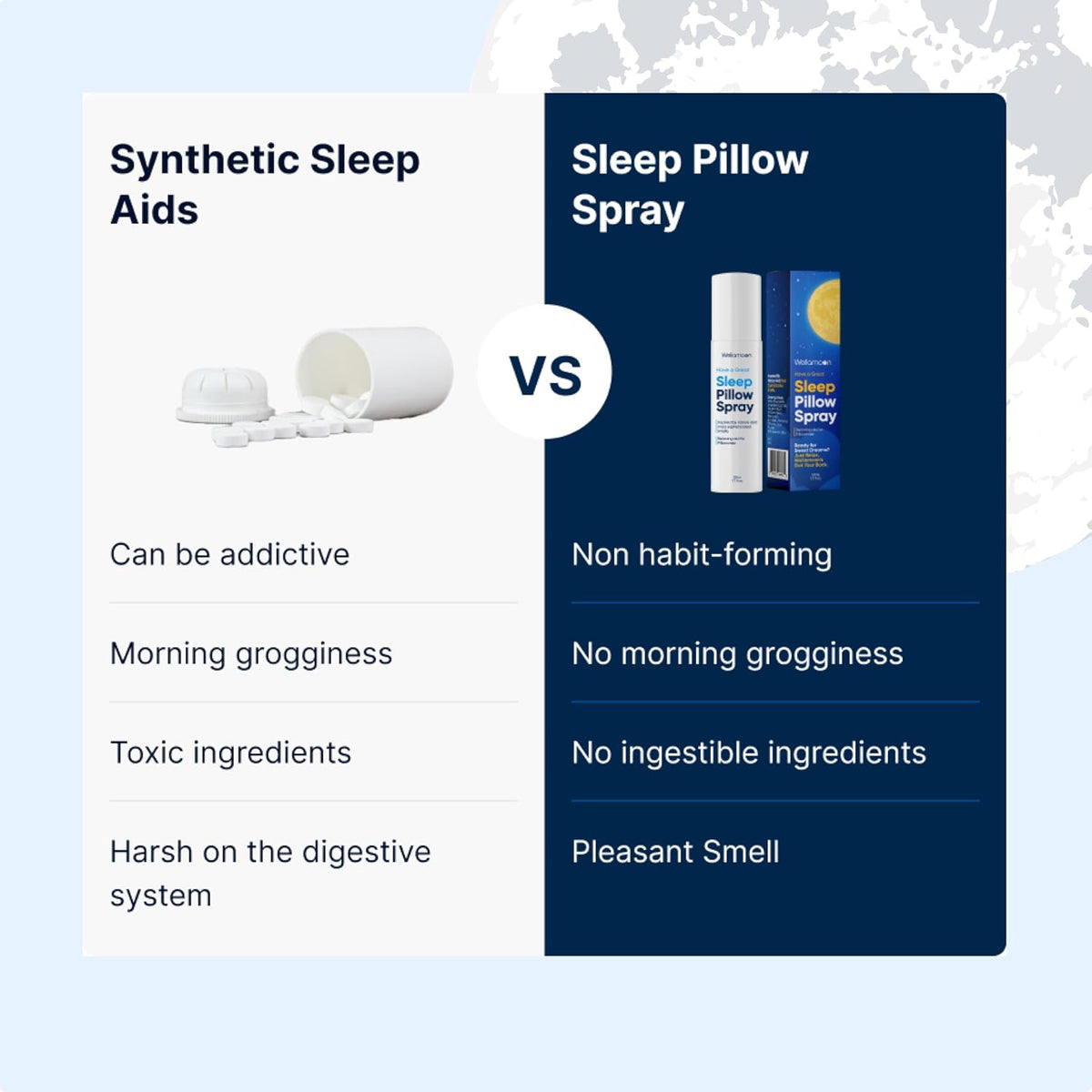 Wellamoon Sleep Spray - Calming Lavender Pillow Mist for Relaxation & Deep Sleep - Aromatherapy Bedding Spray Helps You Fall Asleep Faster - Soothing Bedtime Essential Oil Blend (50 ml.) - PrimeBioHealth - canada supplements